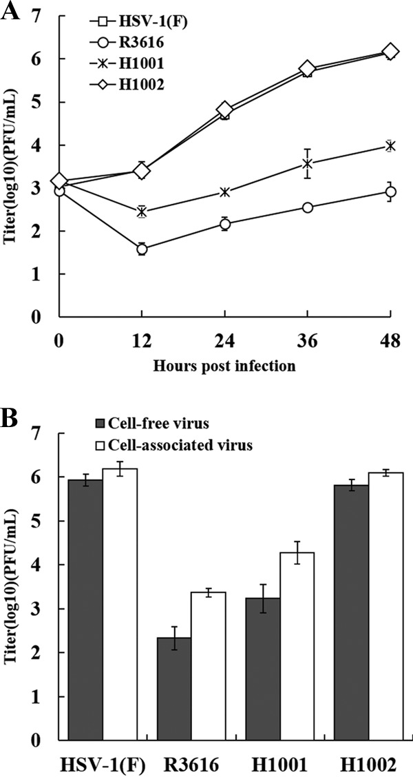 FIG 1