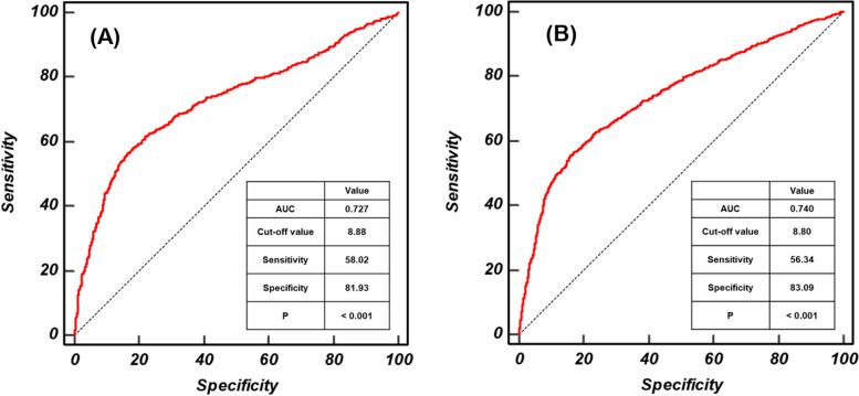 Fig. 3