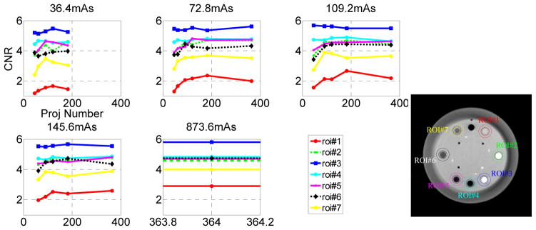 Figure 10