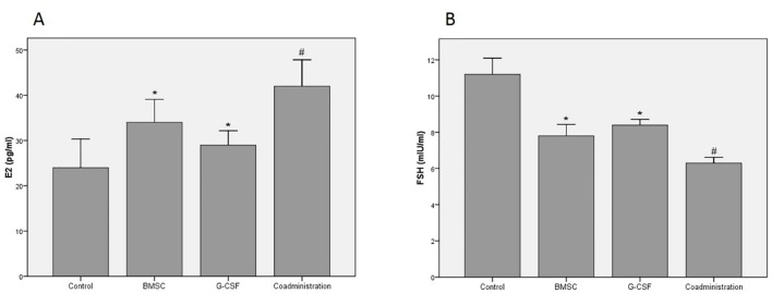 Figure3