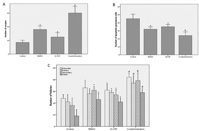 Figure4