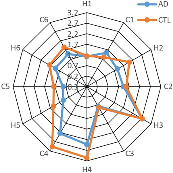 Fig. 5.