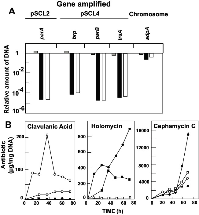 FIG 1