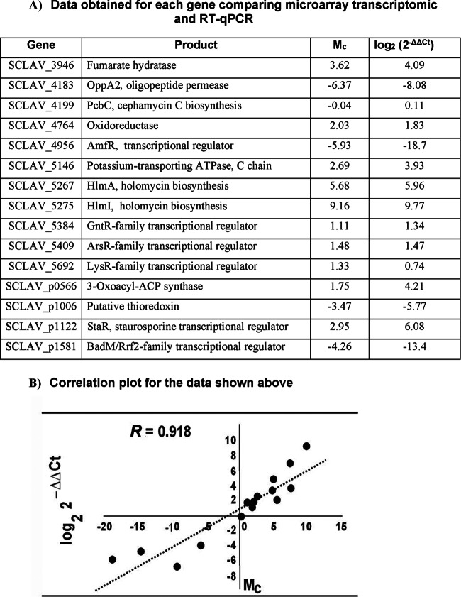 FIG 5