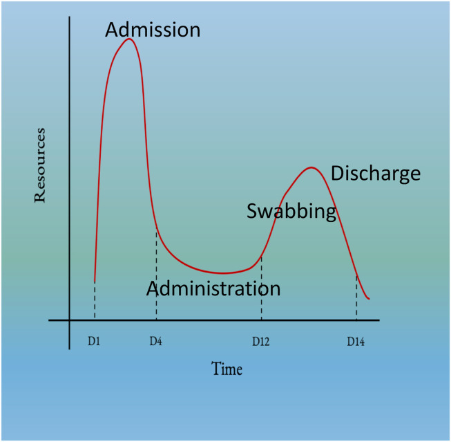 Fig. 2