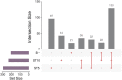 FIG 3