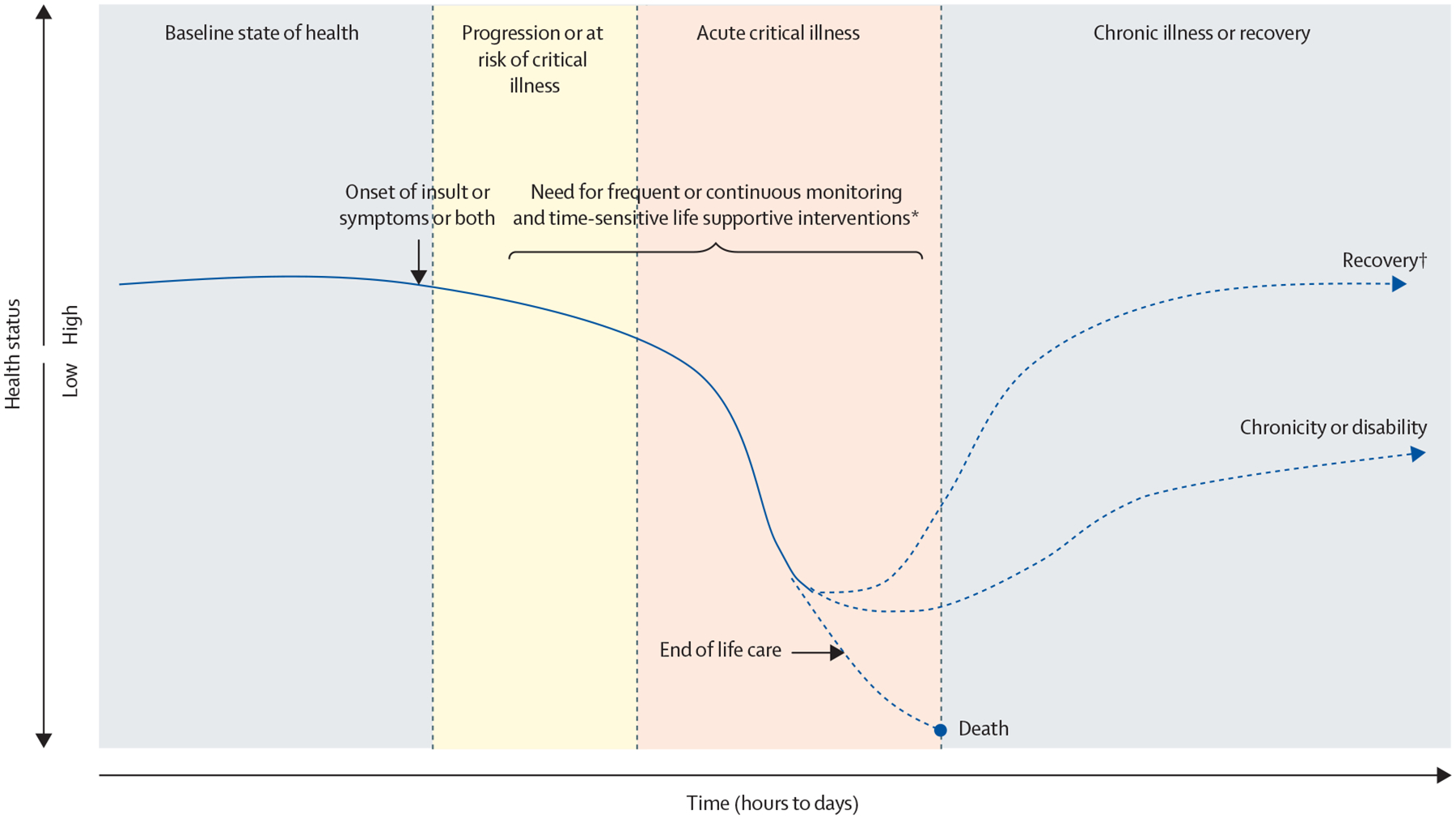 Figure: