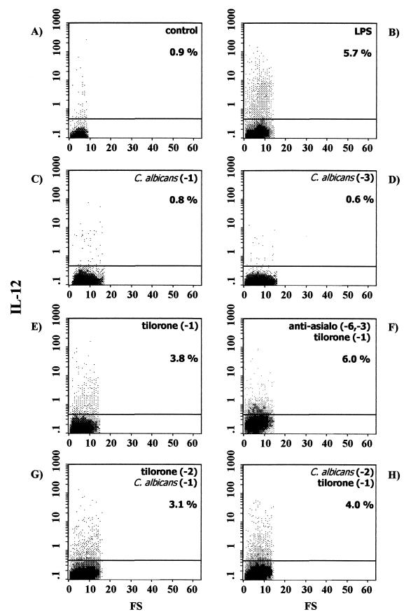 FIG. 3.