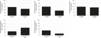 Figure 5—figure supplement 2.