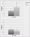 Figure 2a