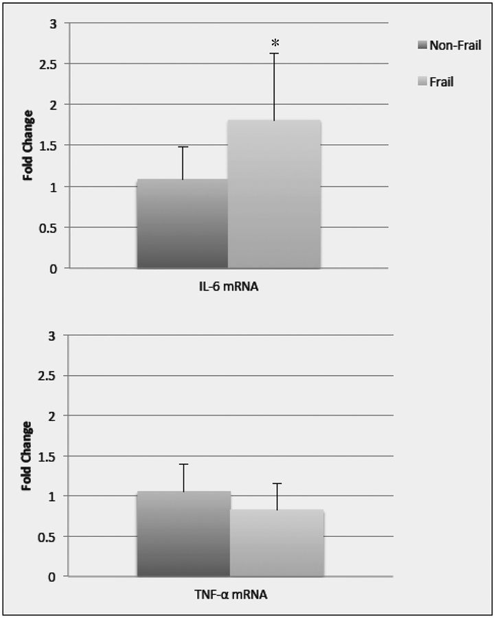 Figure 2a