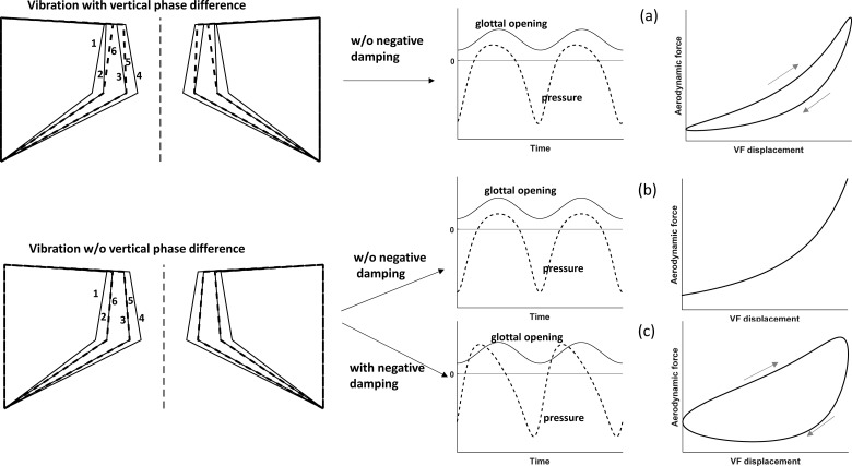 FIG. 5.