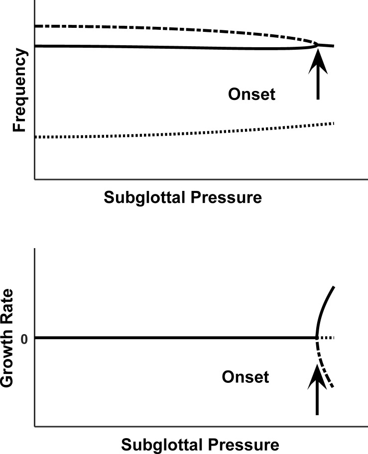 FIG. 7.