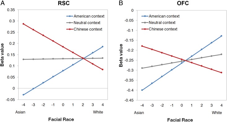 Figure 4.