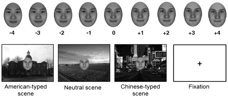 Figure 1.