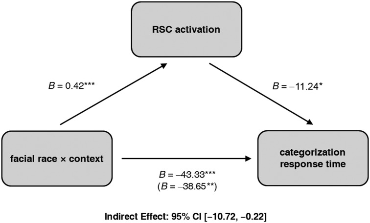 Figure 5.