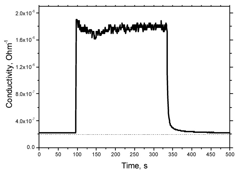 Figure 14