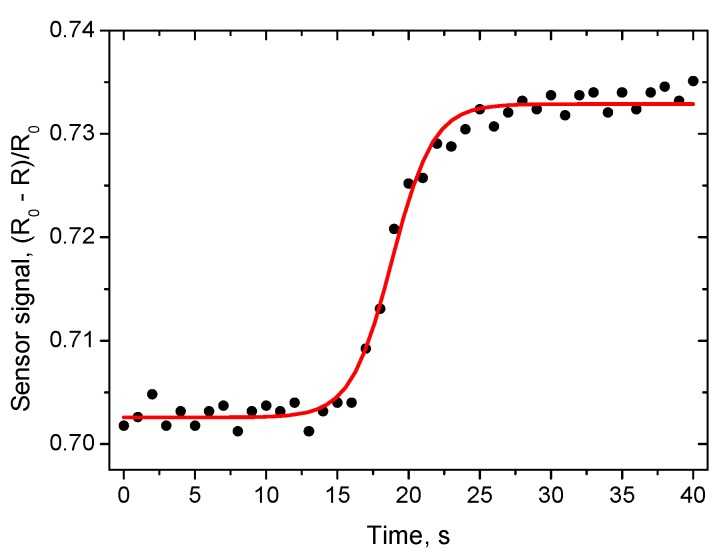 Figure 13