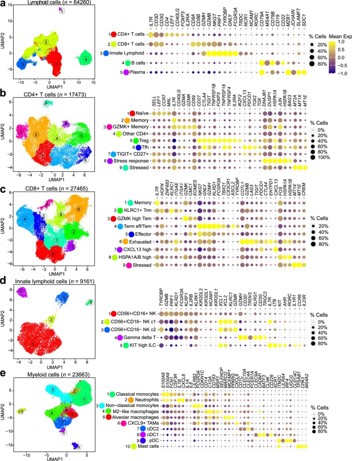 Extended Data Fig. 6