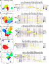 Extended Data Fig. 6