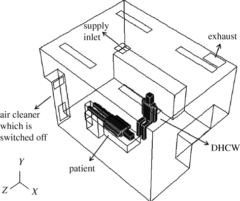 Figure 2.