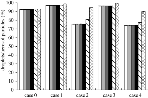 Figure 9.