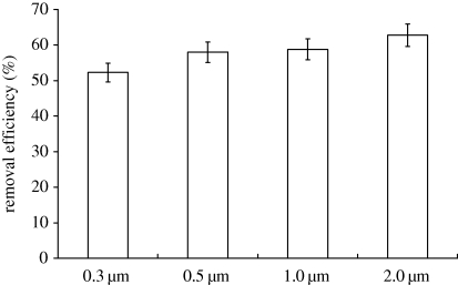 Figure 1.