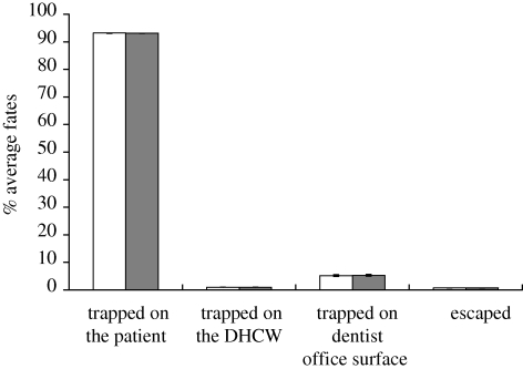 Figure 3.