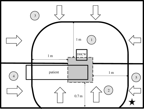 Figure 10.