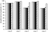Figure 9.