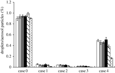 Figure 7.