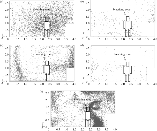 Figure 5.