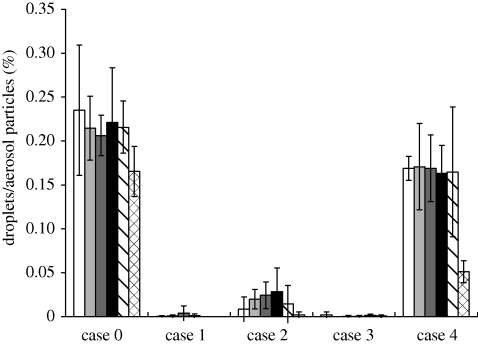 Figure 6.