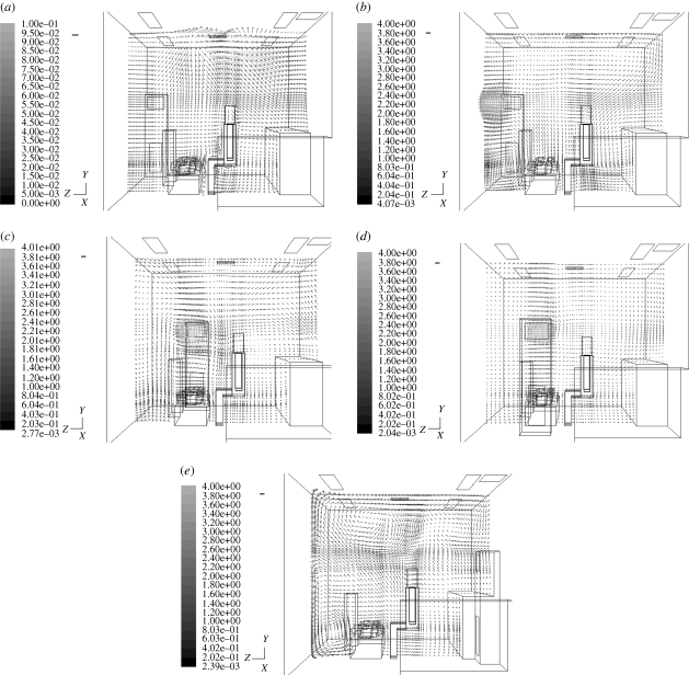 Figure 4.