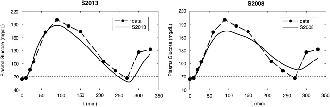 FIG. 2.