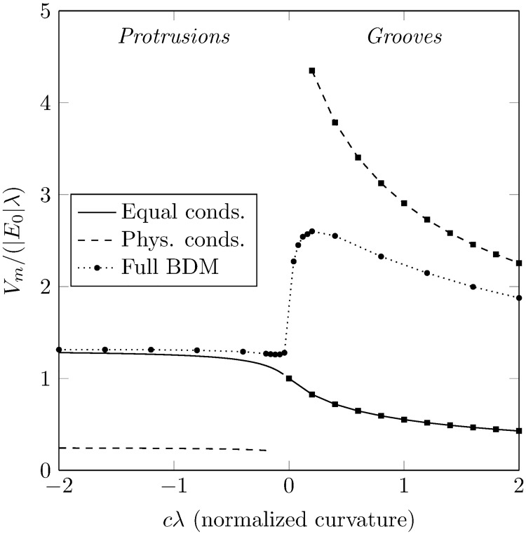 Fig 5