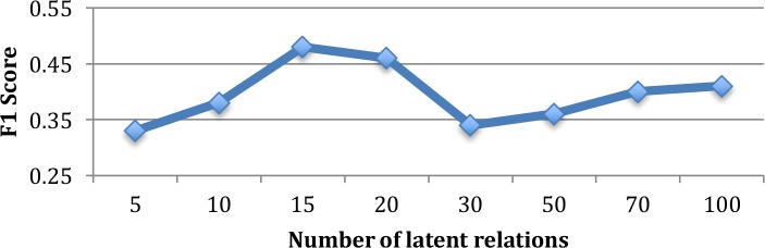 Figure 3.