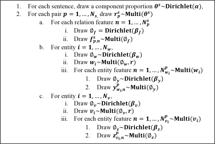 Figure 2.