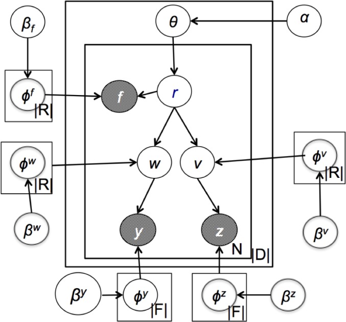 Figure 1.