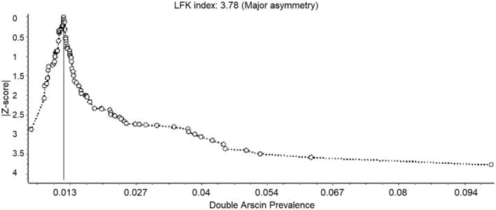 FIGURE 4