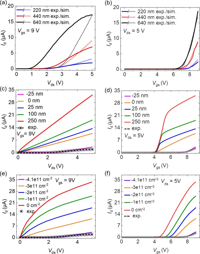 Figure 6