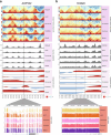 Extended Data Fig. 8