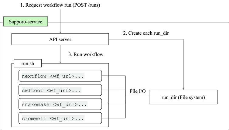 Figure 3. 