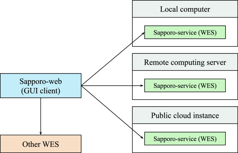 Figure 2. 