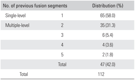 graphic file with name cios-2-140-i002.jpg