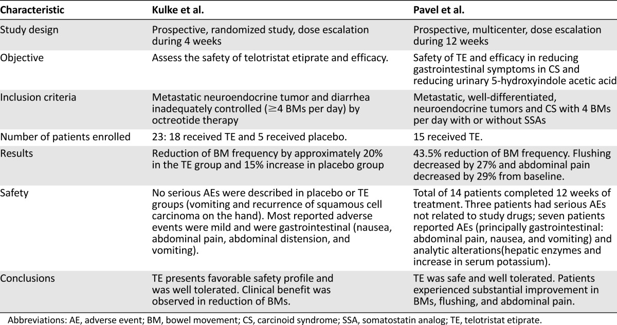 graphic file with name theoncologist_15455t2.jpg