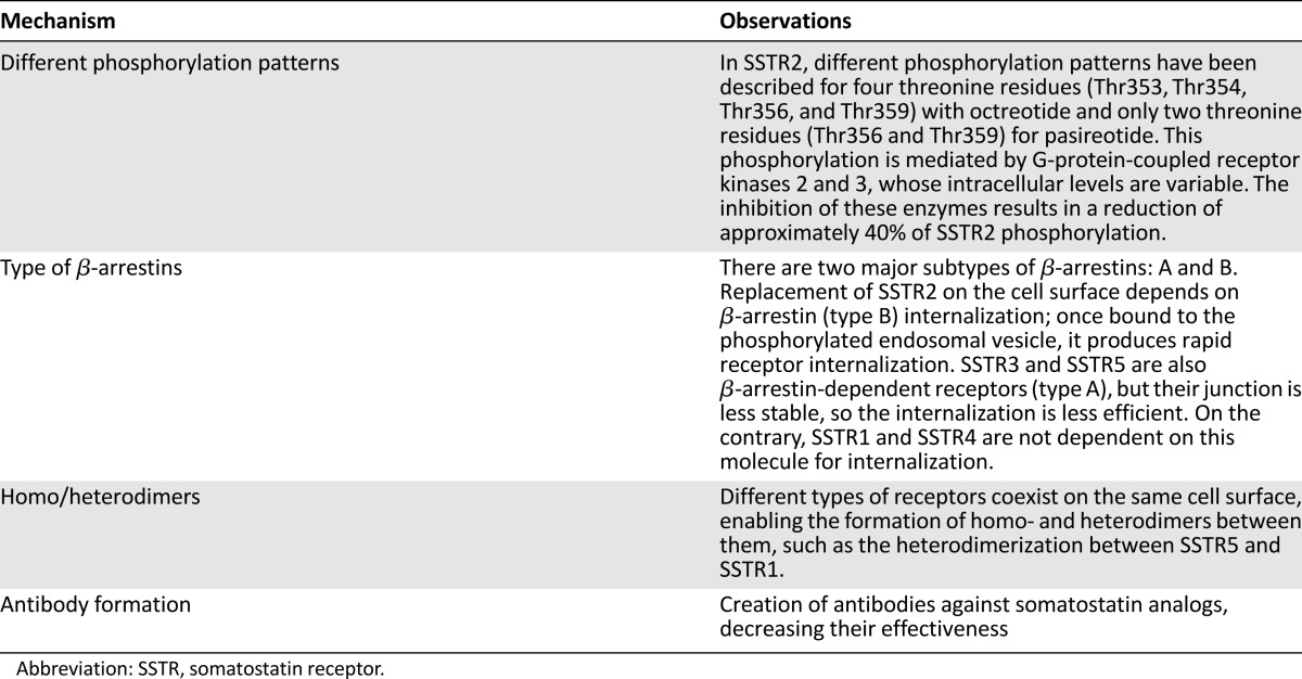 graphic file with name theoncologist_15455t1.jpg