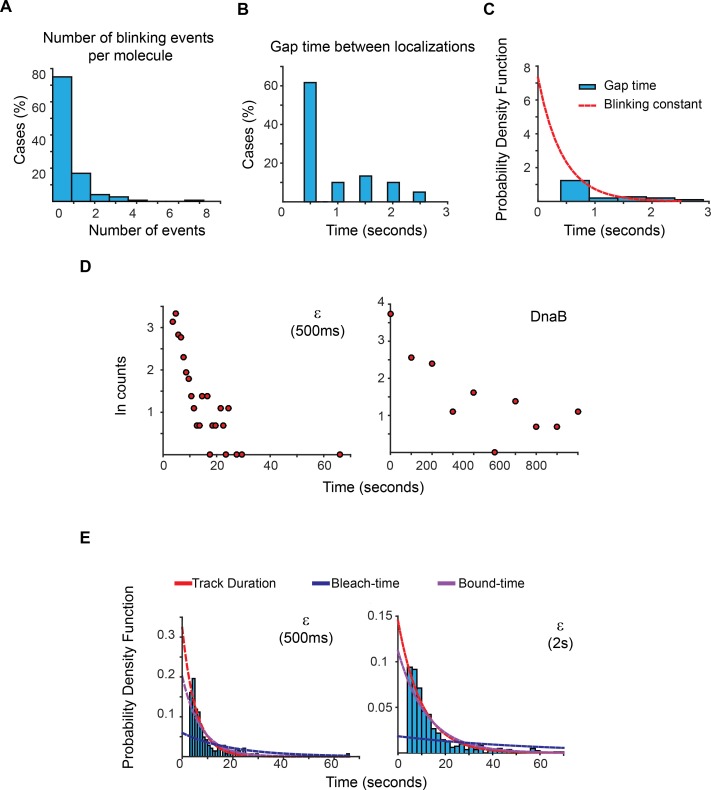 Figure 2—figure supplement 3.