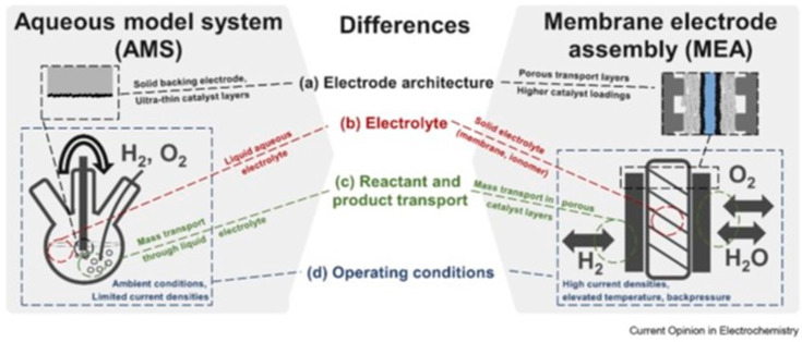 Figure 29