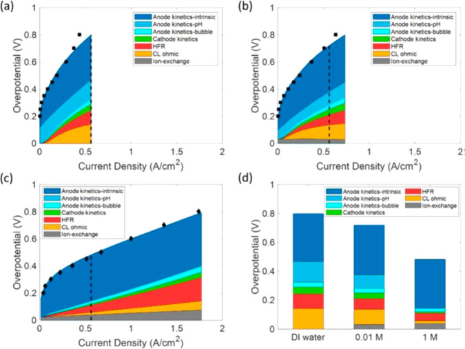 Figure 47